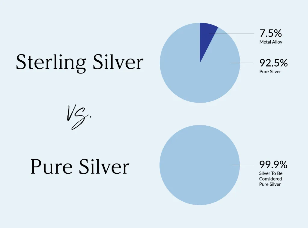 White Gold vs Sterling Silver: Which Is Better?