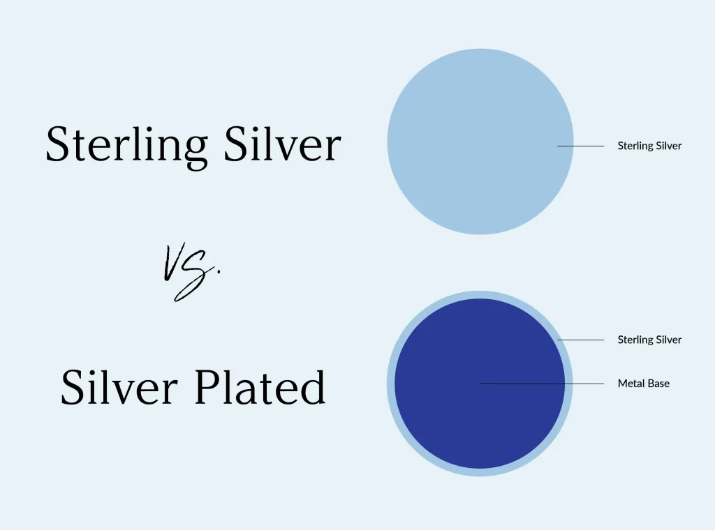 Sterling Silver vs. Pure Silver vs. Silver-Plated Jewelry: What are the  Differences?